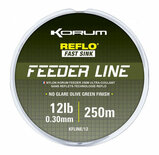 Korum Feeder Line